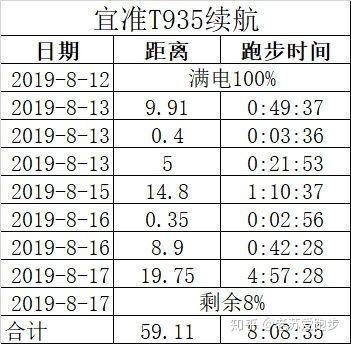 宜准手表t935测评,宜准t935手表怎么设置