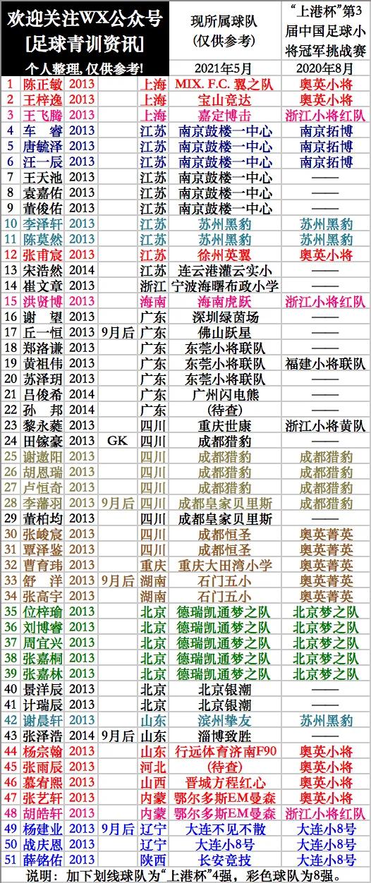 2021中国足球小将赛程表,2023年中国足球小将阵容