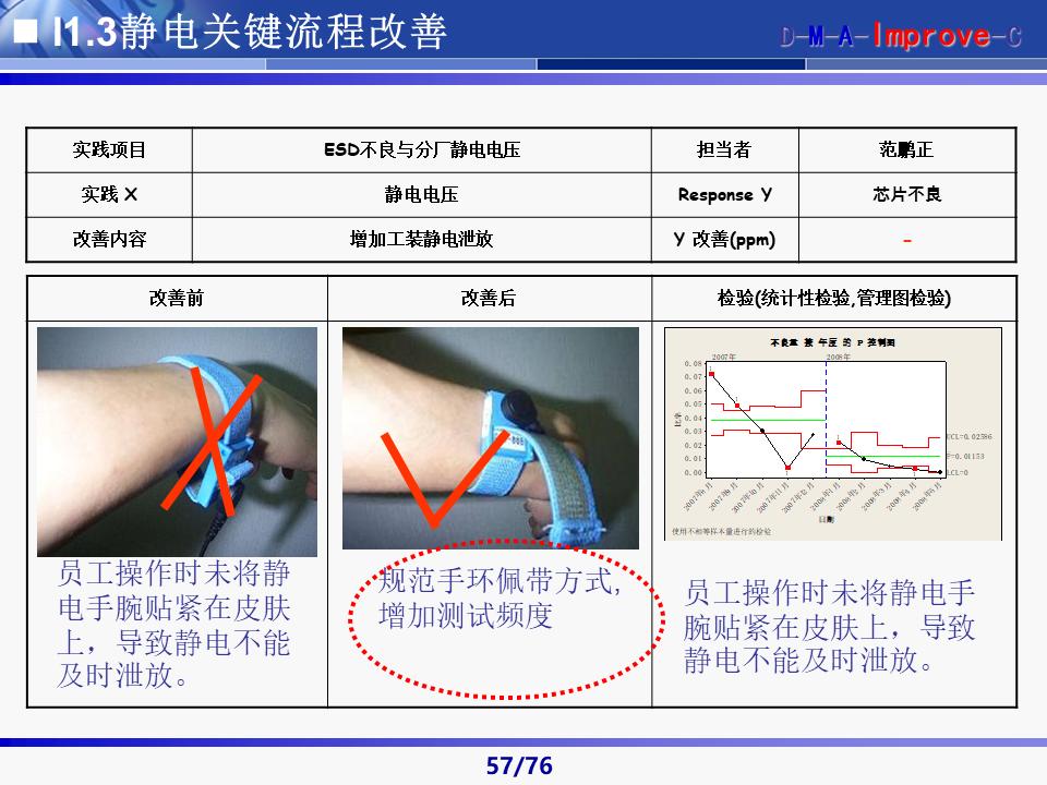 六西格玛黑带知识讲解及案例,六西格玛黑带项目案例
