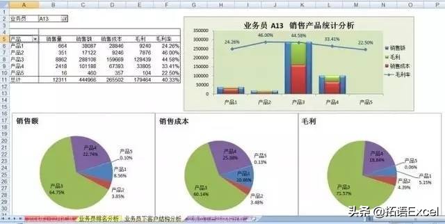 excel数据分析和折线图表制作基础,excel透视表教程和数据分析