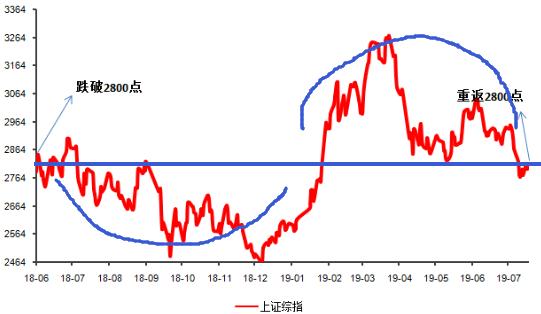 坚持股票定投的人赚钱了吗,坚持定投才有好的回报