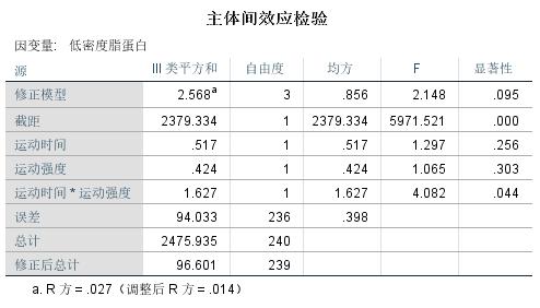 spss自变量与因变量相关分析,spss双因素方差解读