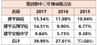 上海市建平中学数学期末,上海市建平中学建平实验