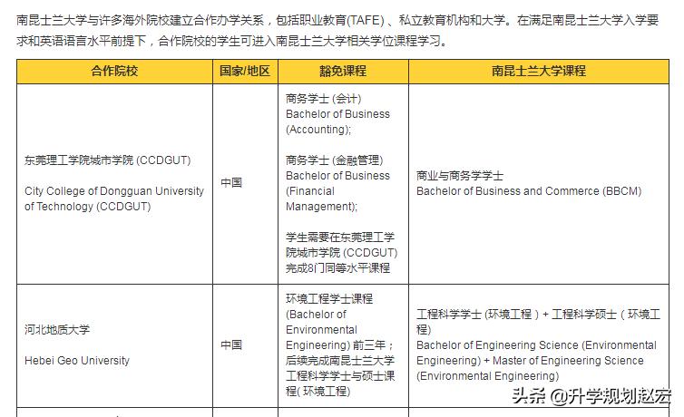 教育部中外审批的合作办学名单,教育部国际合作办学的条件