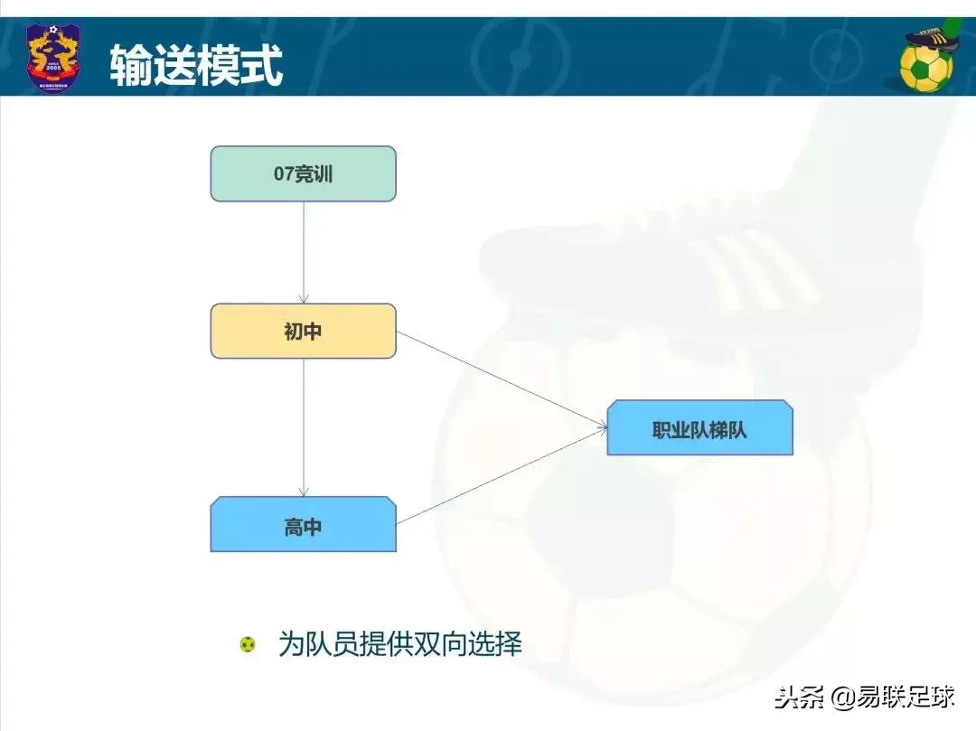 07年最有名的足球球星,07年出生的足球球星