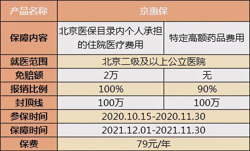 70多个城市突然“火”起来的惠民保,真的值得买吗?