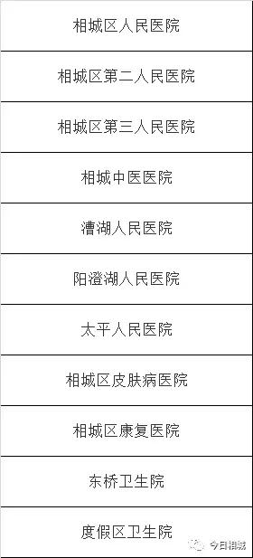 苏州相城区哪里有中医馆,苏州市相城区的医院有哪些