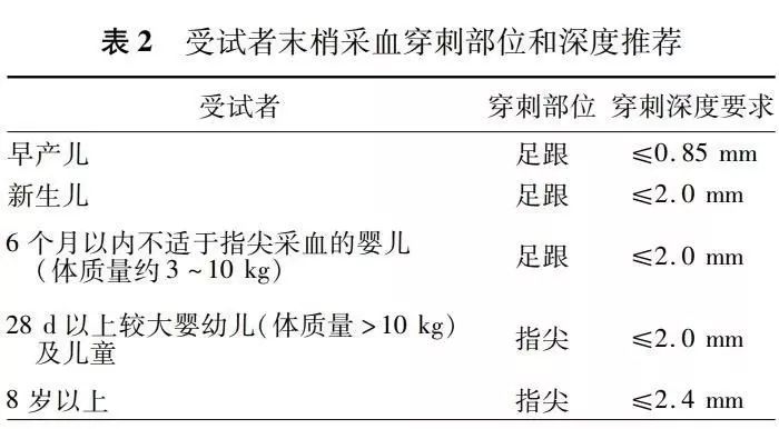末梢采血如何出更多血,中国末梢采血操作共识解读