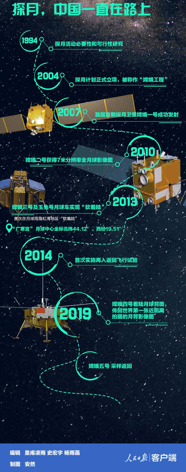 中国在月球背面发现外星人了吗,月球背面关于外星人的故事
