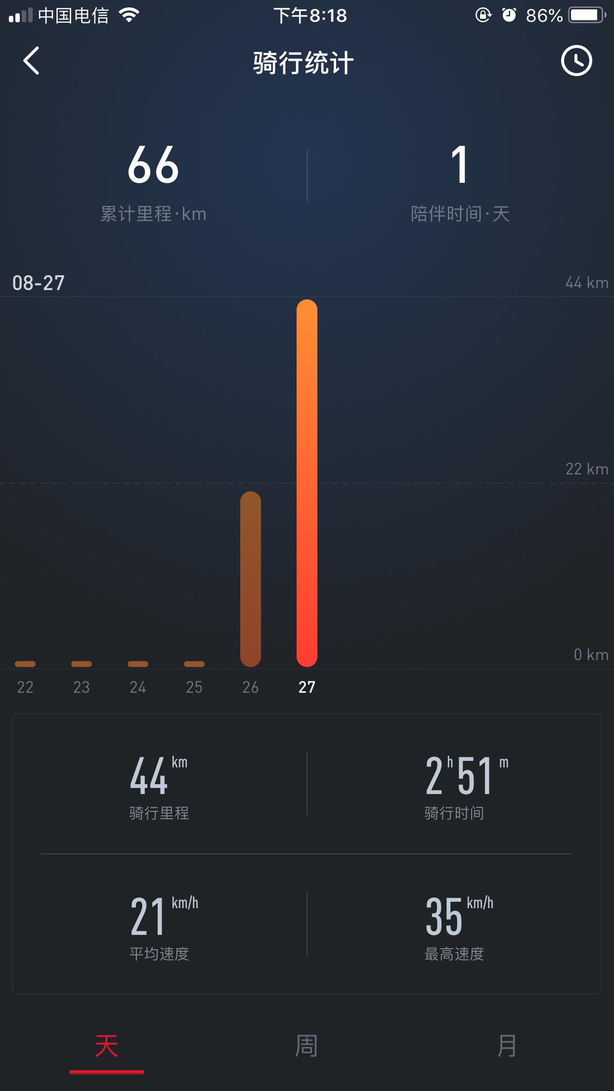 小牛电动车的卖点,小牛最新版电动车怎么样