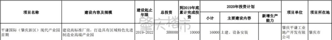 肇庆重大项目2022,肇庆2022重大建设项目