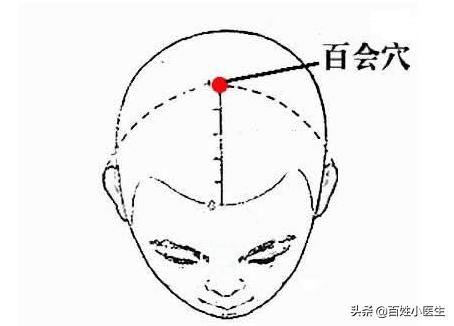 总觉得自己的记忆力变差了,经常忘记事该按什么穴位