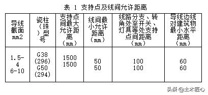 怎么在图纸上看钢索配线,钢索配线分项工程是什么