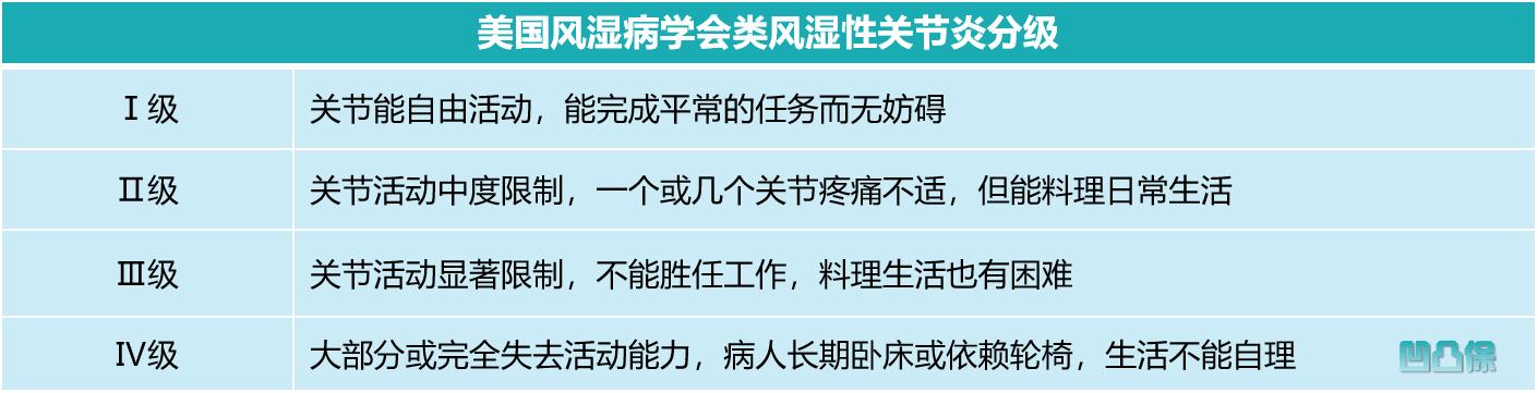 友邦全佑惠享重大疾病保险好不好,友邦全佑惠享珍藏青春版条款