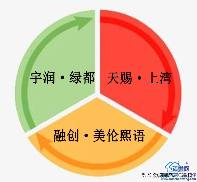 海南澄迈天赐上湾小区怎么样,澄迈天赐上湾是海景房吗