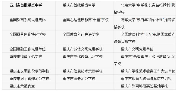 江北区初高中排名,江北公办初中学校排名