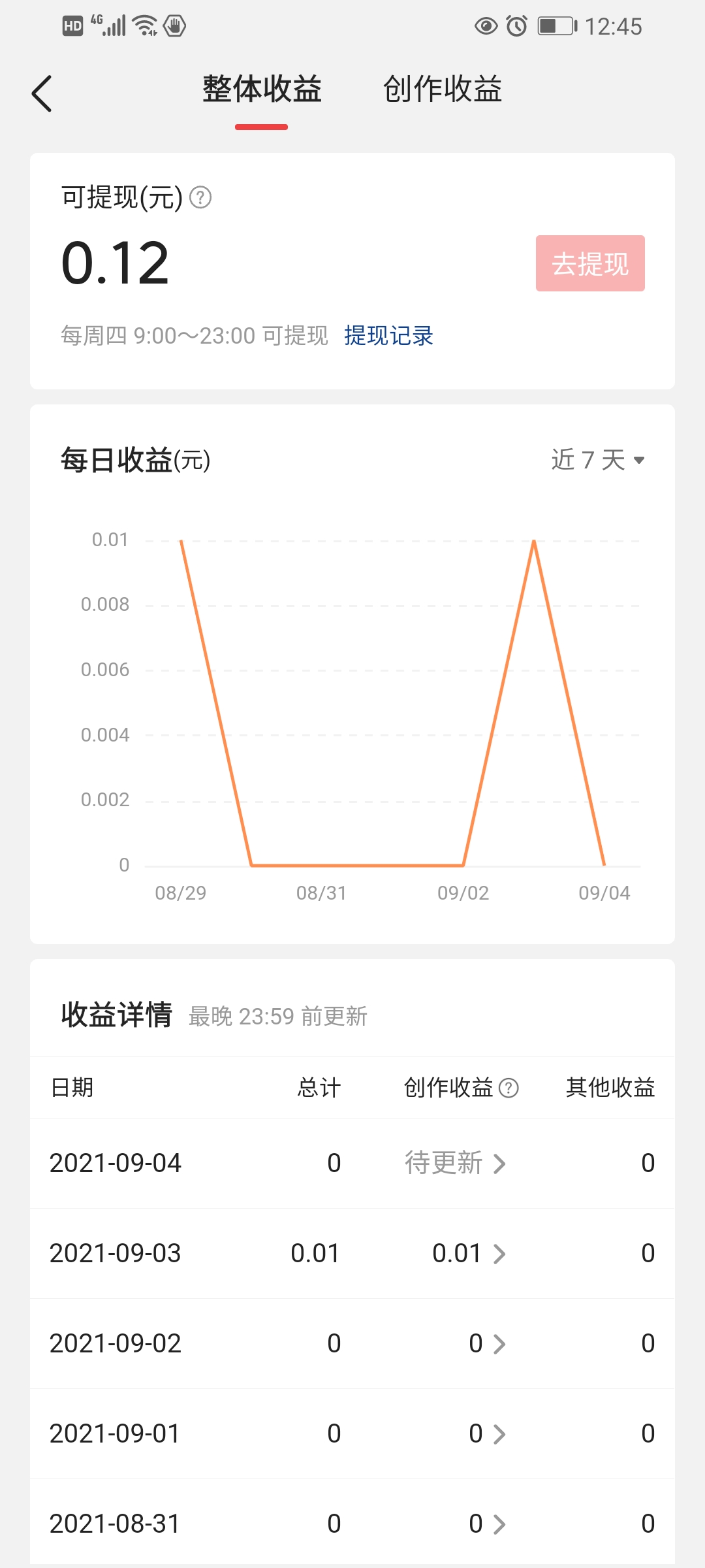 来头条为了什么,头条极速版赚点零花钱是真的吗