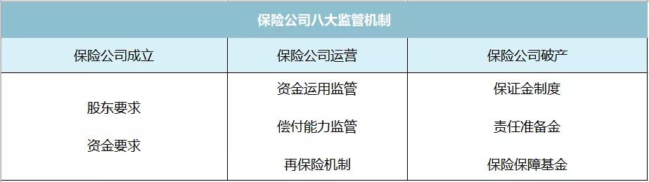 一文揭露保险真相！95%的家庭都买错了