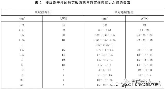 建筑电气验收规范2004,建筑电气验收重点检查