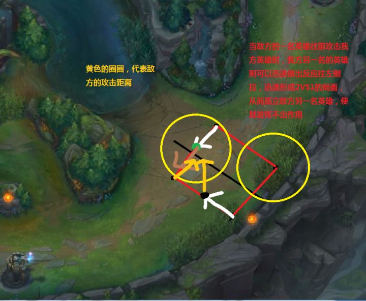 辅助站位和打法高端局lol,新手学lol下棋入门