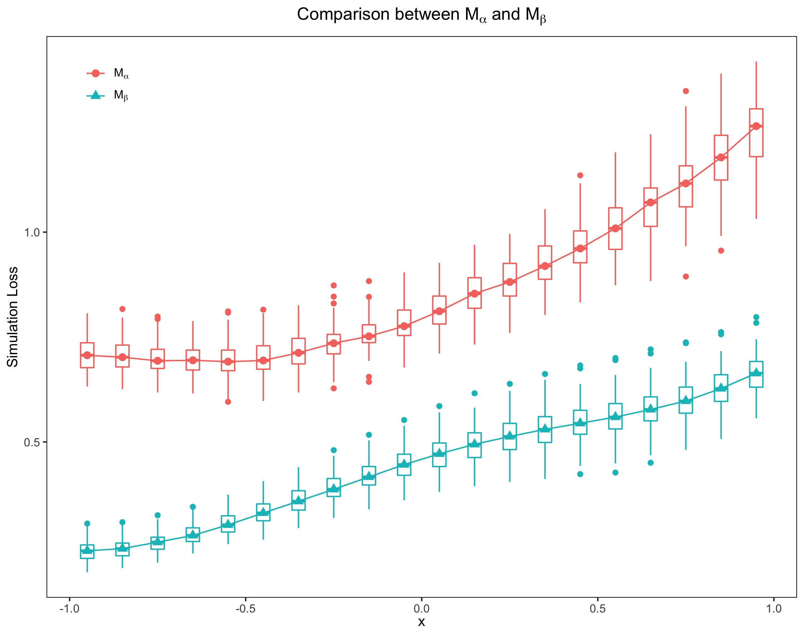 数据差距太大怎么画折线图,怎么画出长宽高的图