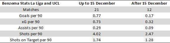 皇马6脚传递本泽马进球,本泽马是前锋吗