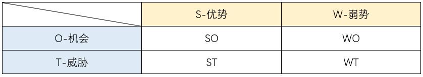 swot分析模型常用的战略规划工具,如何运用swot模型进行自我分析