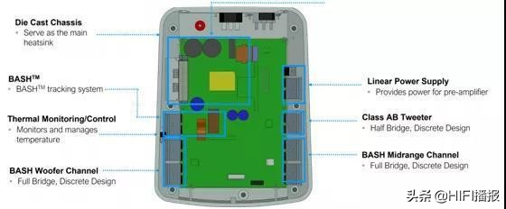 意力音箱扬声器,意力音箱中频