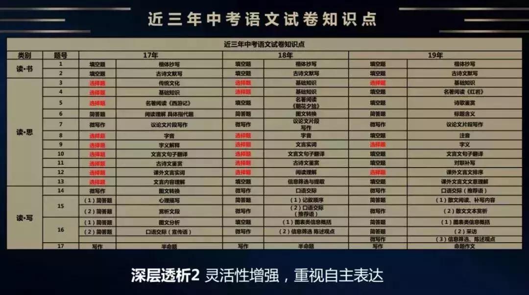 号外|康大乐学培优六位中考专家为您解析19年山西中考