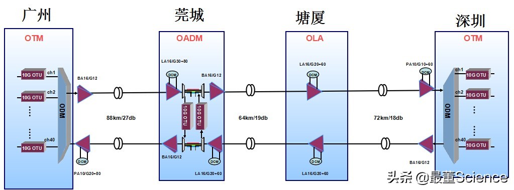 烽火科技美国实体清单,烽火科技集团有限公司最新消息