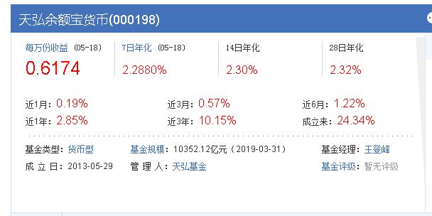 理财买基金为什么会亏,买理财为啥份额少了