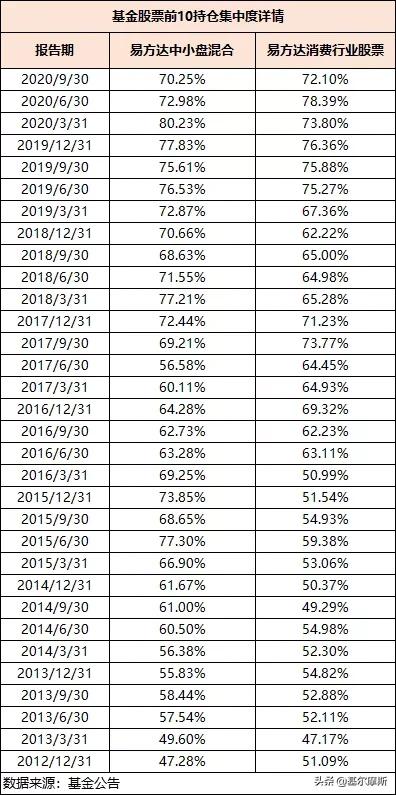 张坤和萧楠哪个好,易方达萧楠张坤陈皓