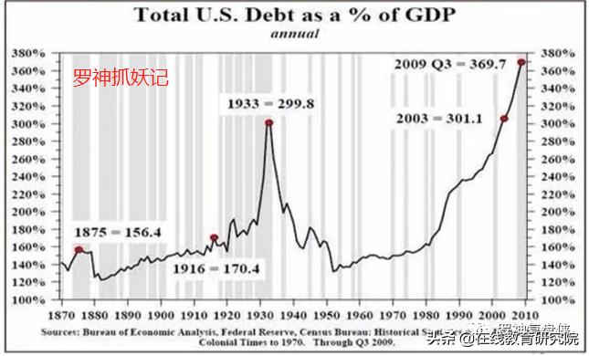 每一次金融危机都是发财的好机会,人生发财靠金融危机周期轮回!