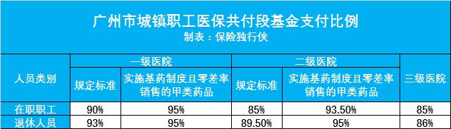 社保是三险还是五险,社保里五险各占多少