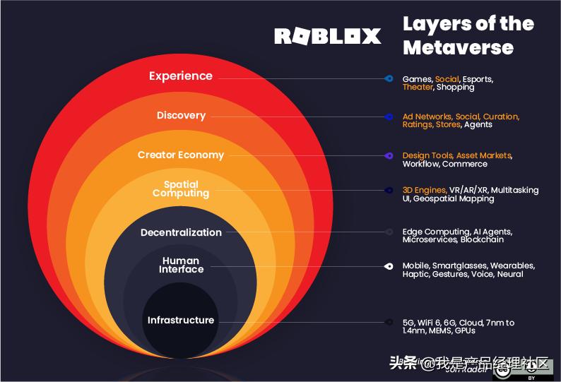 元宇宙深度分析,元宇宙系统全景图