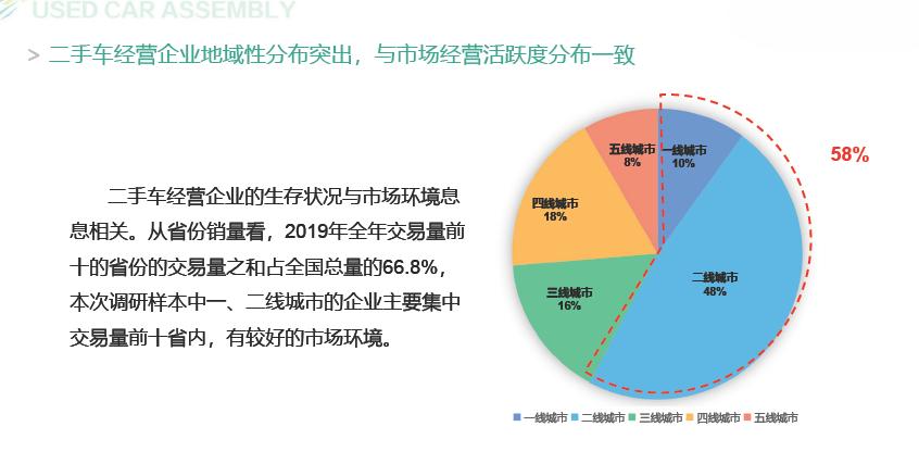 大境汽车｜二手车经营报告：72%二手车企业盈利