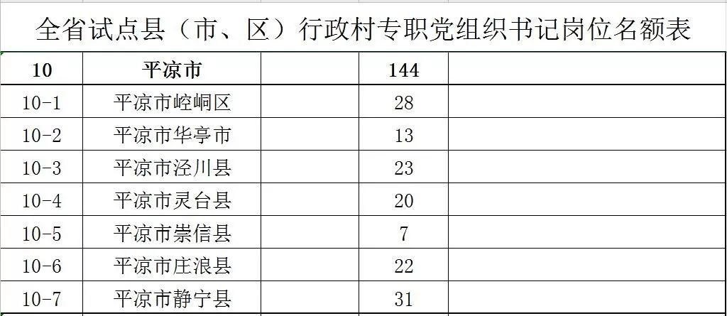 甘肃省招聘专职村党组织书记公告,甘肃乡村专职党组织书记报名