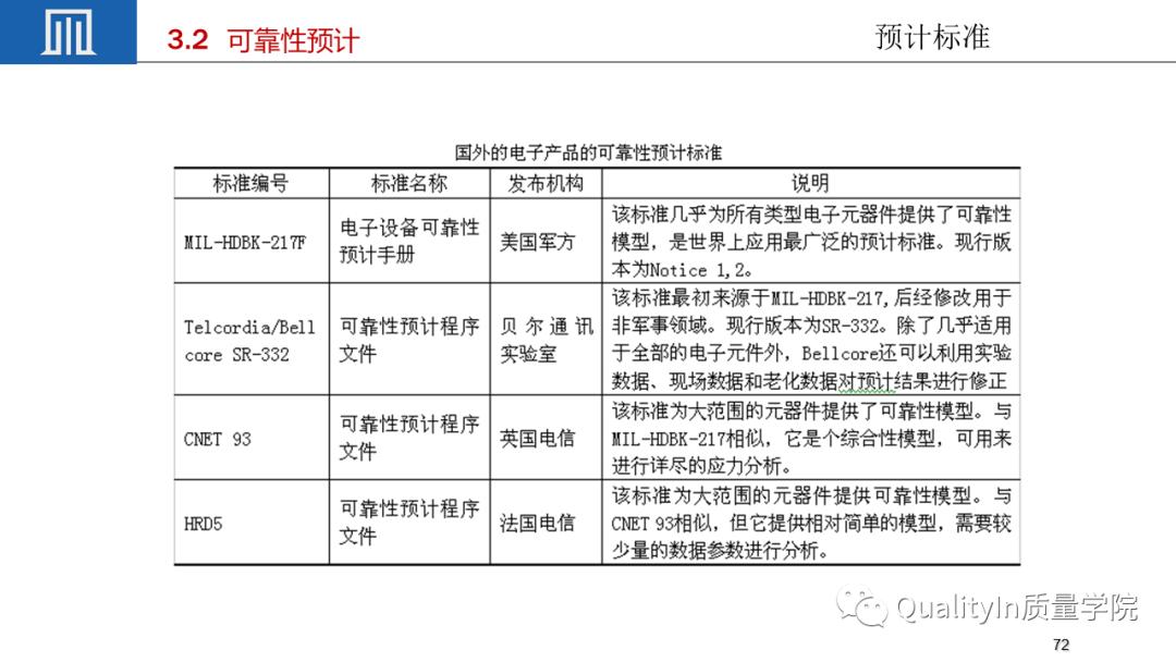 可靠性工程包括几性,你敢回答吗?