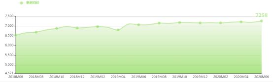 未来潍坊哪个区发展快,未来五年潍坊寒亭区房价