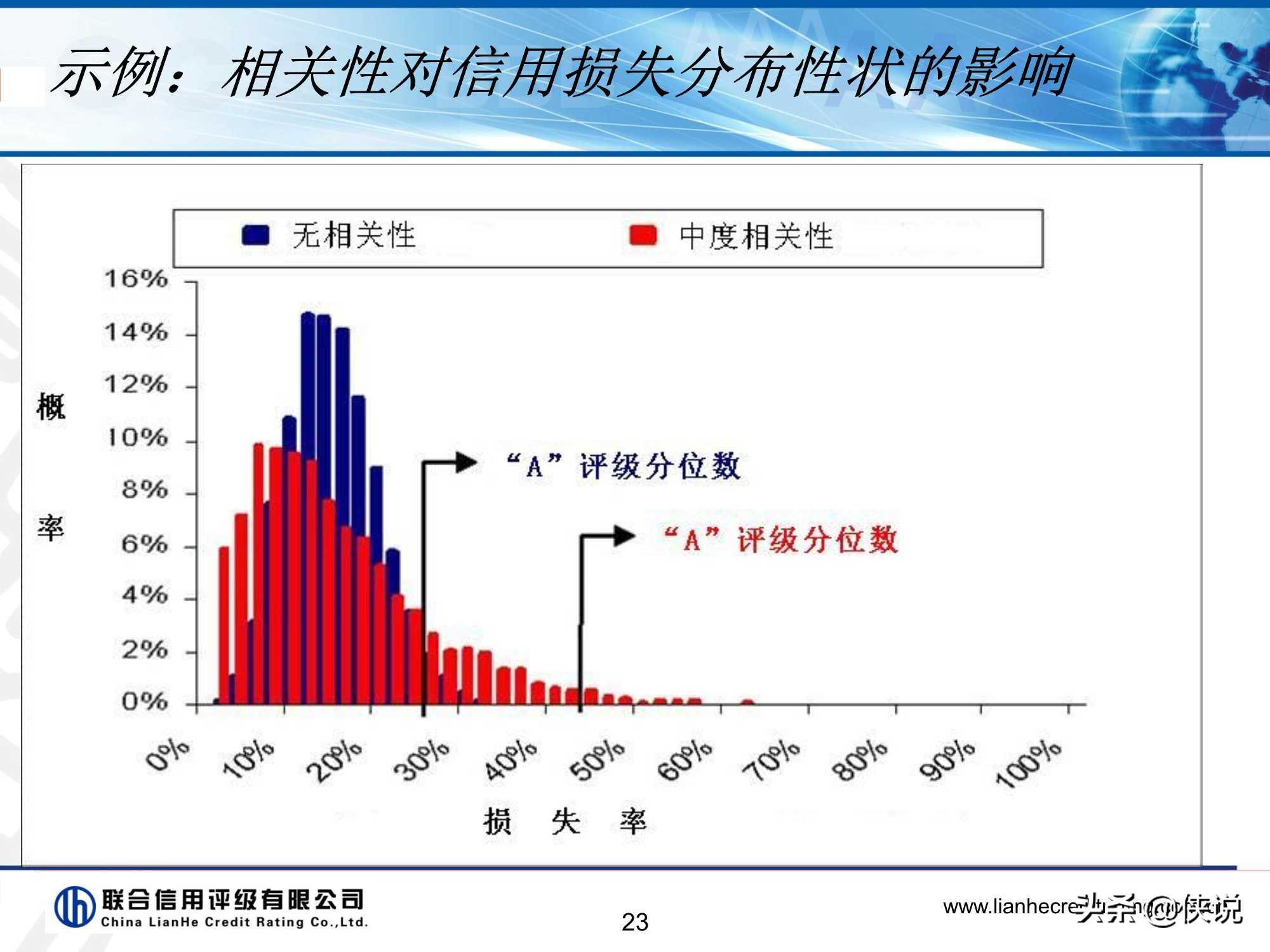资产证券化产品评级逻辑,资产证券化信用增级的措施有哪些