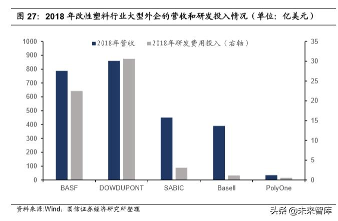 2023改性塑料行业分析,改性塑料盈利拐点