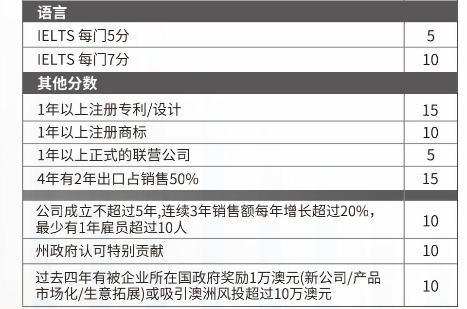 澳大利亚投资移民188c新政,澳大利亚商业移民188A政策