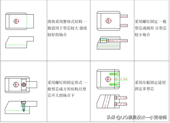 什么是模具的结构,模具设计斜顶基准孔是什么