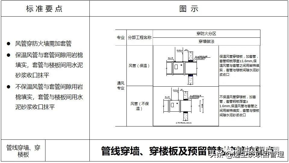 涓囪揪鏈虹數,涓囪揪宸ョ▼杩涘害鎺ㄨ繘ppt