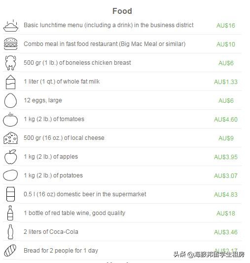 在澳洲年薪百万人民币算高吗,在澳洲月薪1万澳元怎么样