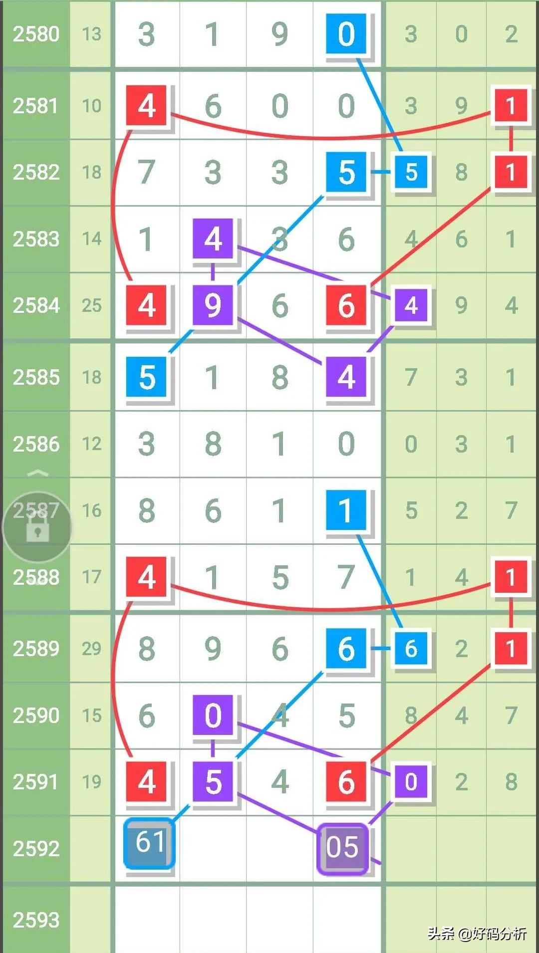 6月5日七星彩头尾预测,第2590期七星彩头尾预测