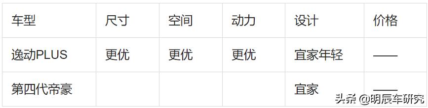 第四代帝豪1.5和逸动1.6,最新款第四代帝豪测评