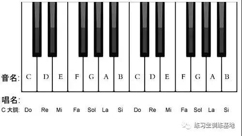 「HOF练习生」教你怎样认识简谱(建议收藏)(音乐)