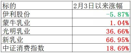 伊利股份基本面恶化了吗,伊利股份为何持续下跌深度分析