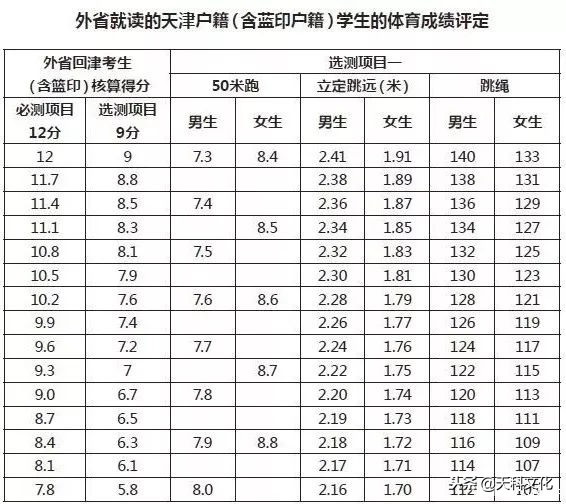 回津转学流程及注意事项,外省回津的孩子学习成绩